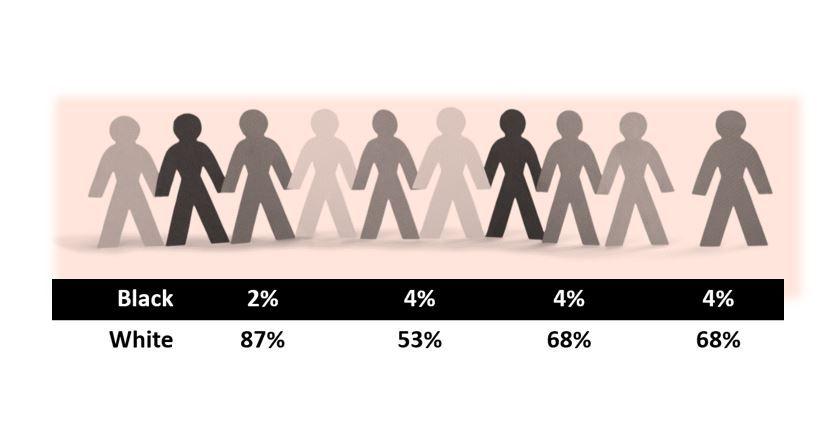 Racial Disparities in COVID-19 Vaccination: Data from 23 States 