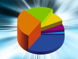 Trends in Atrial Fibrillation Therapy: 2002 to 2011