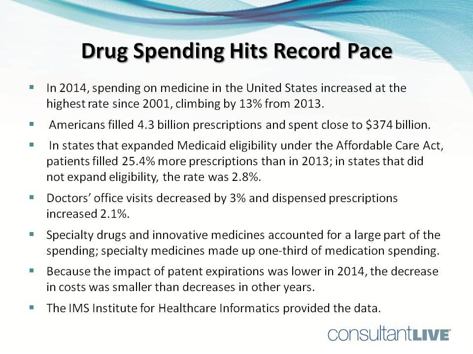 Record Spending and Other Top Medical News 