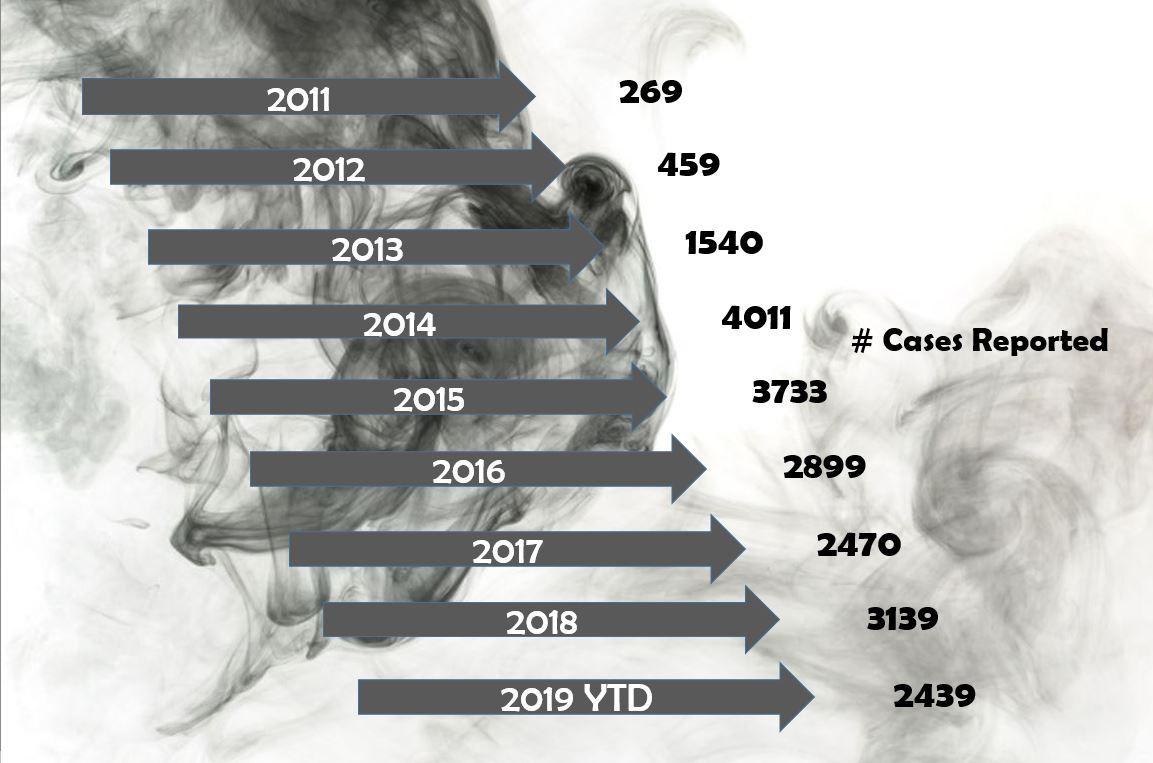 e-cigarettes, vaping, liquid nicotine, respiratory disease 