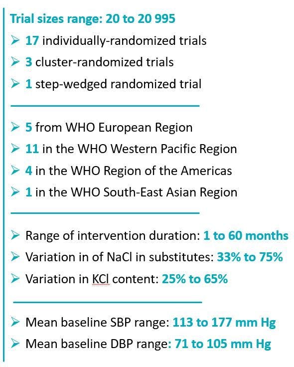 Characteristics of included studies 