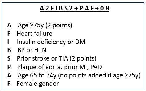 Anddexxa, CABANA trial, CHA2DS2-VASC, atrial fibrillation 