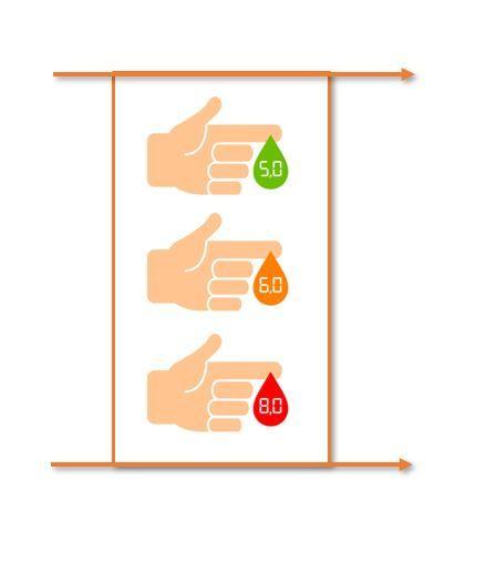 8 Questions on T2 Diabetes Risk Assessment Using Prediabetes Subphenotypes 