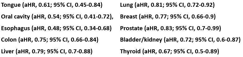 SGLT-2 Inhibitors May Reduce Risk for Wide Range of Cancers, According to Research from Taiwan