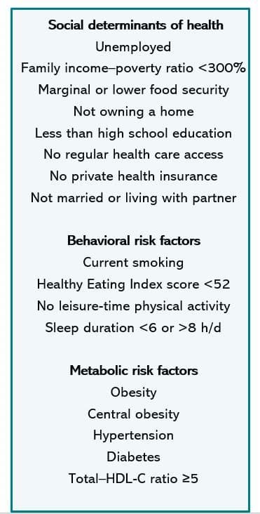 Social Determinants of Health Drive CVD Mortality Among Black Adults