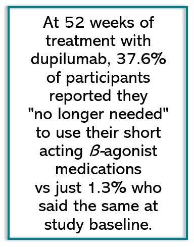 Dupilumab Reduces Nighttime Symptoms, Sleep Disturbance in Severe T2 Asthma