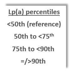 Elevated Lp(a) Level Increased ASCVD Risk Regardless of Age, Sex, Race/Ethnicity in Pooled Primary Prevention Cohort