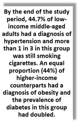 CV Risk Factors Increasing Among Middle-Aged US Adults, Socioeconomic Inequities Persist: New Findings   Image credit ©Sebastien Garcia/stock.adobe.com 