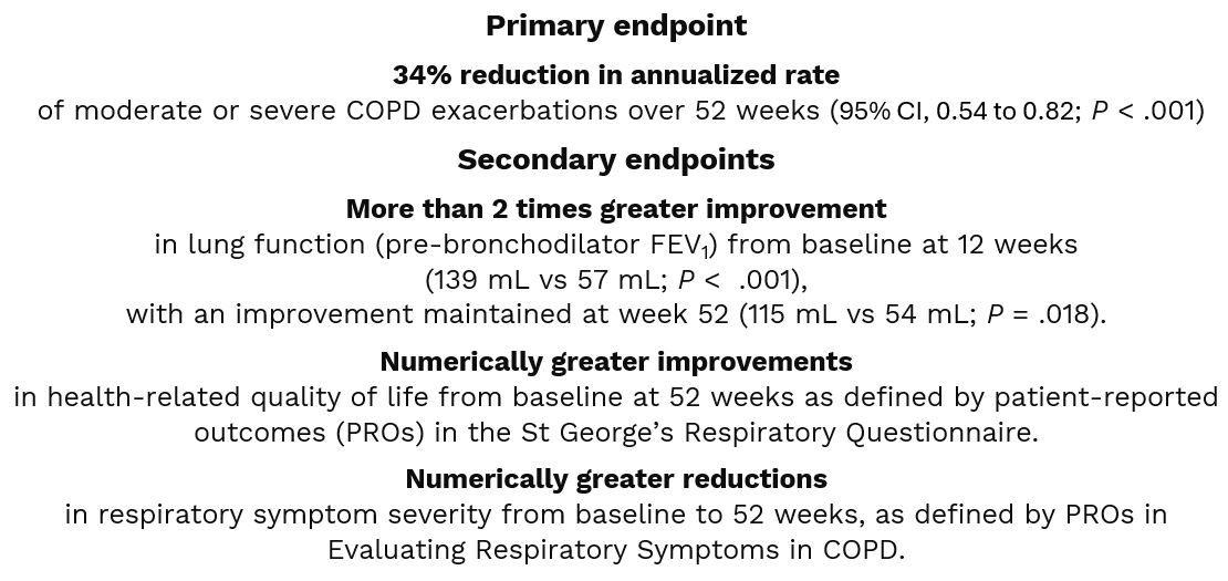 Dupixent® late-breaking data from NOTUS confirmatory phase 3 COPD study presented at ATS and published in NEJM