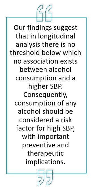 Drinking Even 1 Alcoholic Beverage per Day May Increase Risk for Hypertension, Study Finds