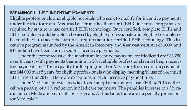 EHRs, Meaningful Use, and a Model EMR