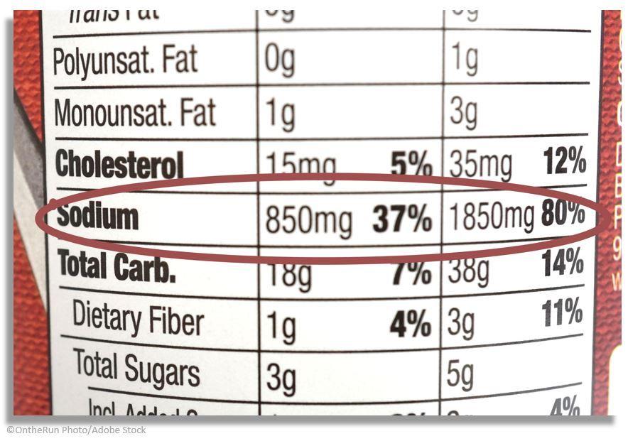 FDA Proposed Rule Change Expands Use of Salt Substitutes to Lower NaCl Intake, Reduce Chronic Disease 